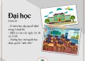 “Đại học” – Có Chúa đi với tôi, tôi sẽ không còn sợ chi