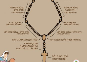 Hướng dẫn lần chuỗi Mân Côi