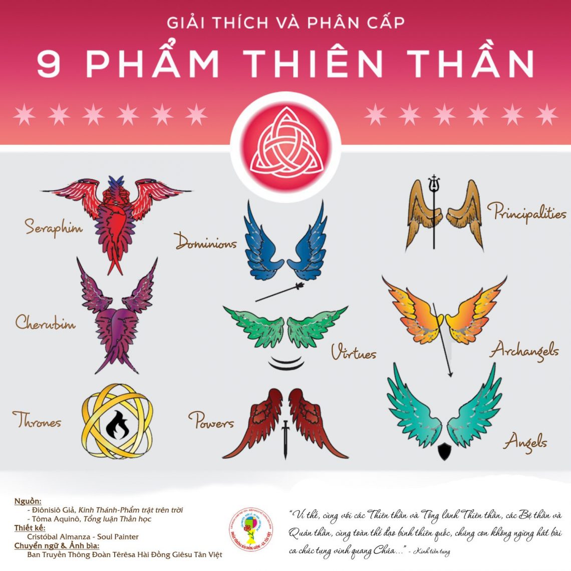 Giải thích và phân cấp 9 phẩm Thiên Thần