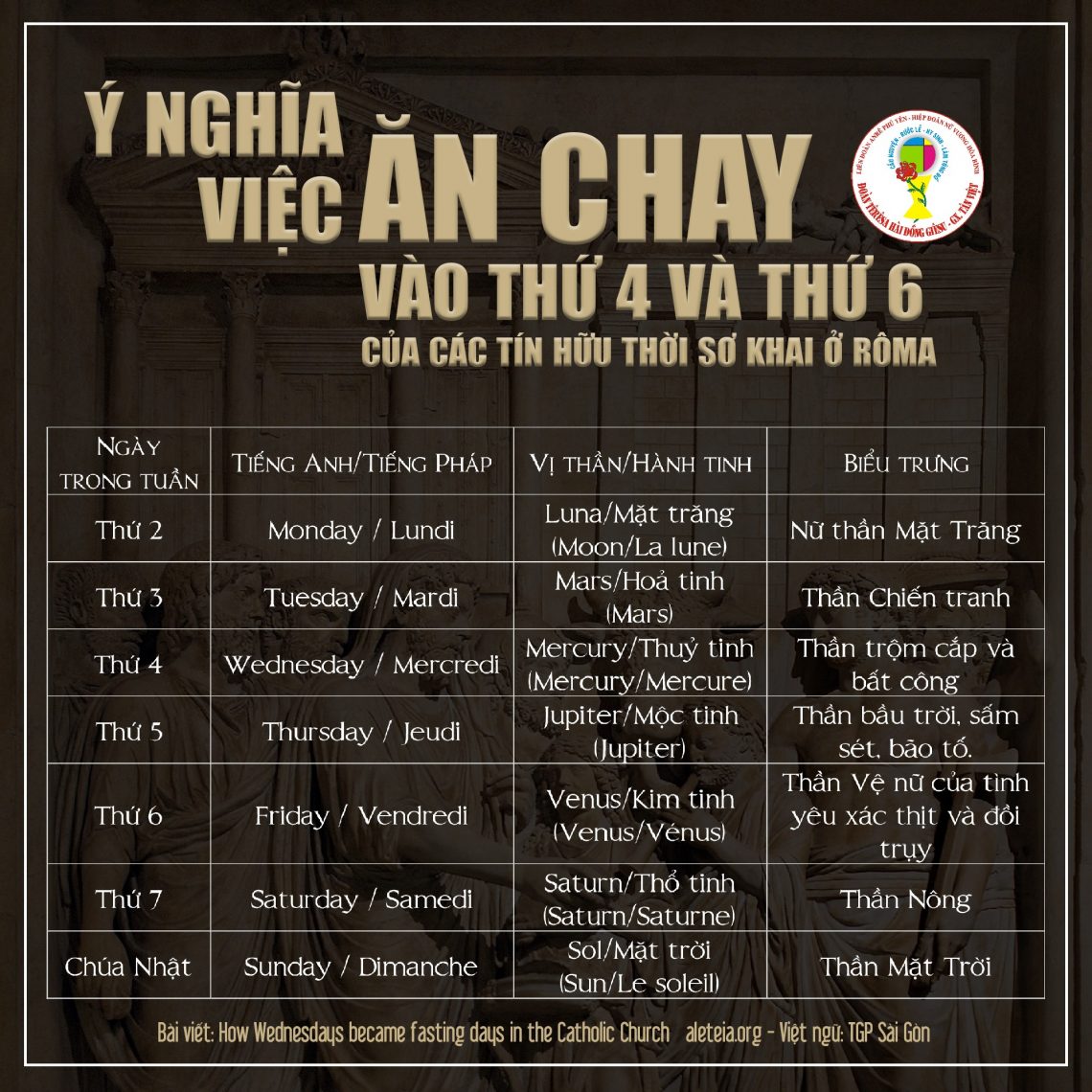 Tại sao ăn chay, kiêng thịt vào Thứ tư và Thứ sáu?