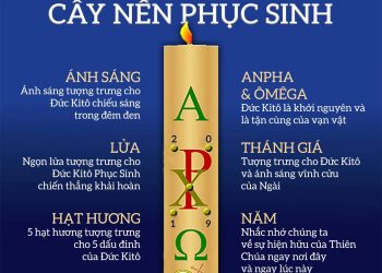 Tìm hiểu ý nghĩa của cây nến Phục Sinh