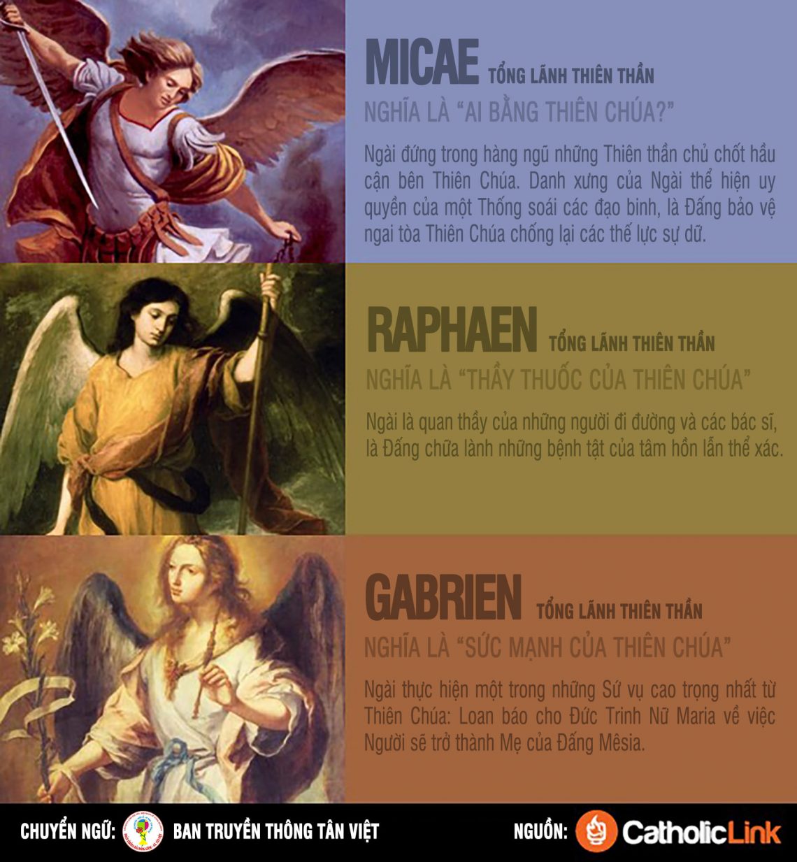 Mừng kính các Tổng Lãnh Thiên Thần (29.09.2020)