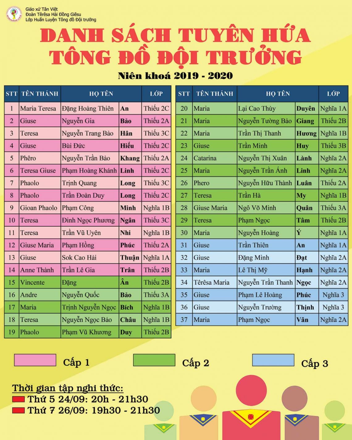 Danh sách Tông đồ Đội trưởng tuyên hứa – thăng cấp năm 2020