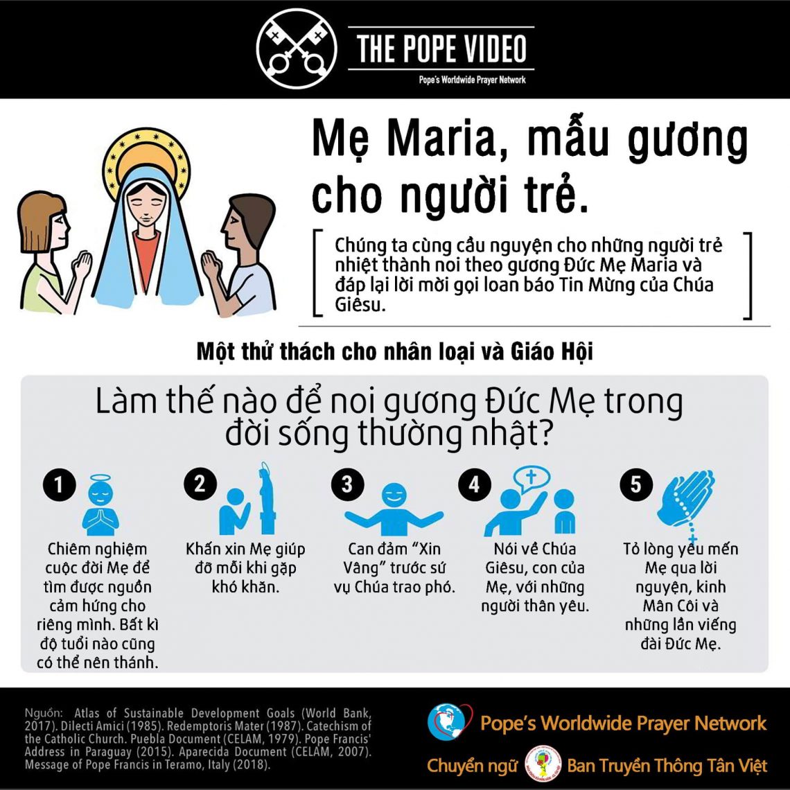 Mừng lễ Sinh nhật Đức Mẹ Maria 08.09.2020