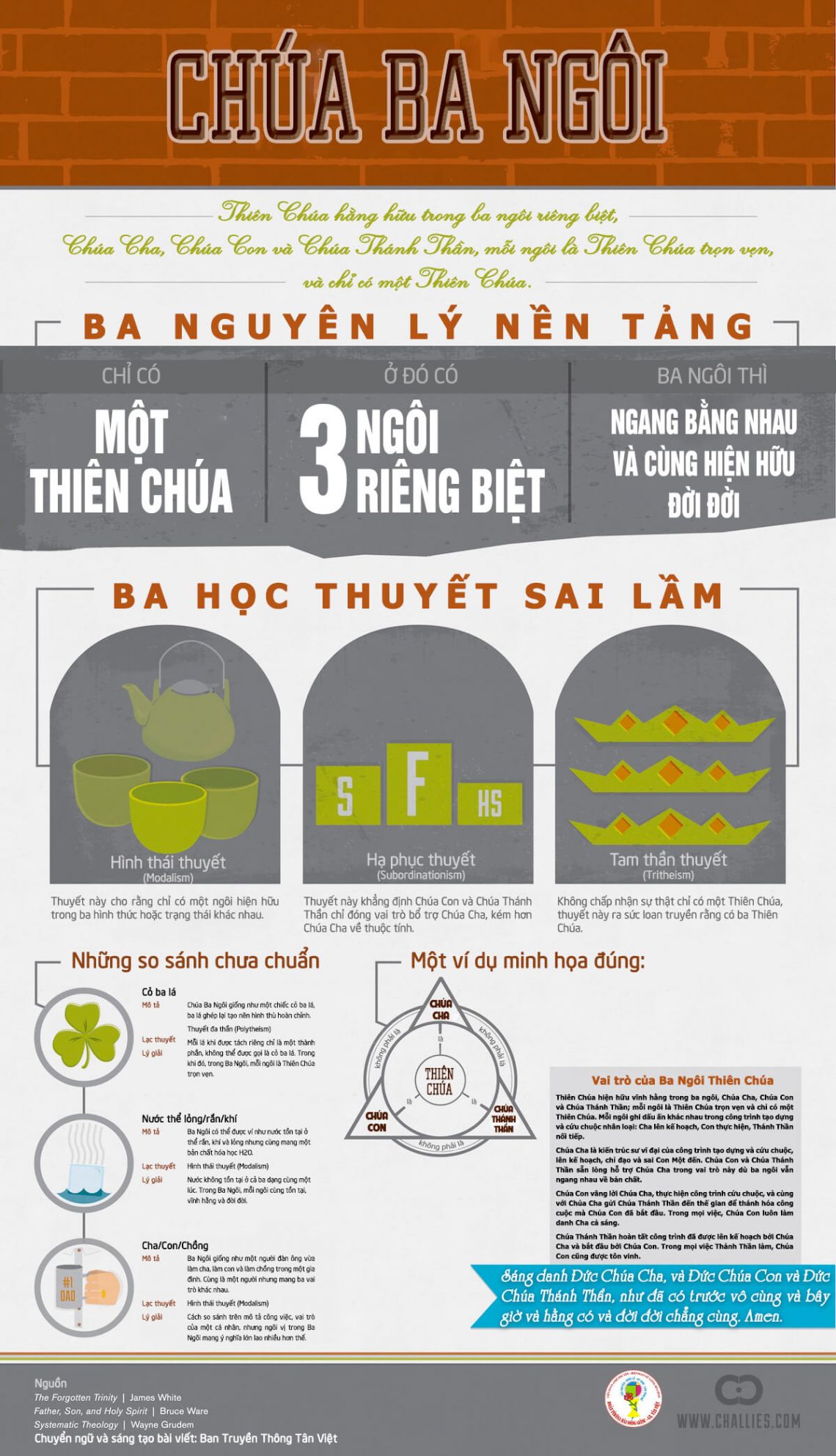 Infographic – Tìm hiểu Thiên Chúa Ba Ngôi