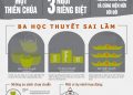 Infographic – Tìm hiểu Thiên Chúa Ba Ngôi