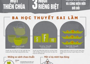 Infographic – Tìm hiểu Thiên Chúa Ba Ngôi