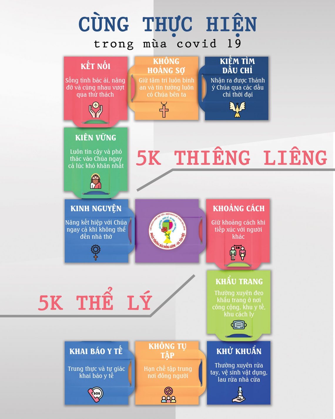 Cùng nhau thực hiện 5K thiêng liêng & 5K thể lý trong mùa dịch