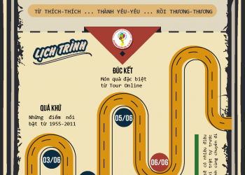 [TOUR ONLINE] Chuyến đi đặc biệt gặp “Bác” Xứ đoàn nhân dịp kỉ niệm 45 năm tái thành lập đoàn