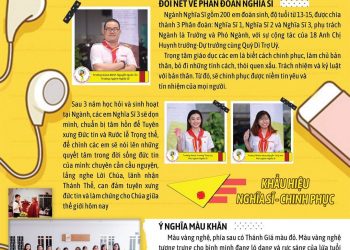 Lễ Thánh Phêrô và Phaolô Tông đồ – Bổn mạng Ngành Nghĩa Sĩ 29.06.2021