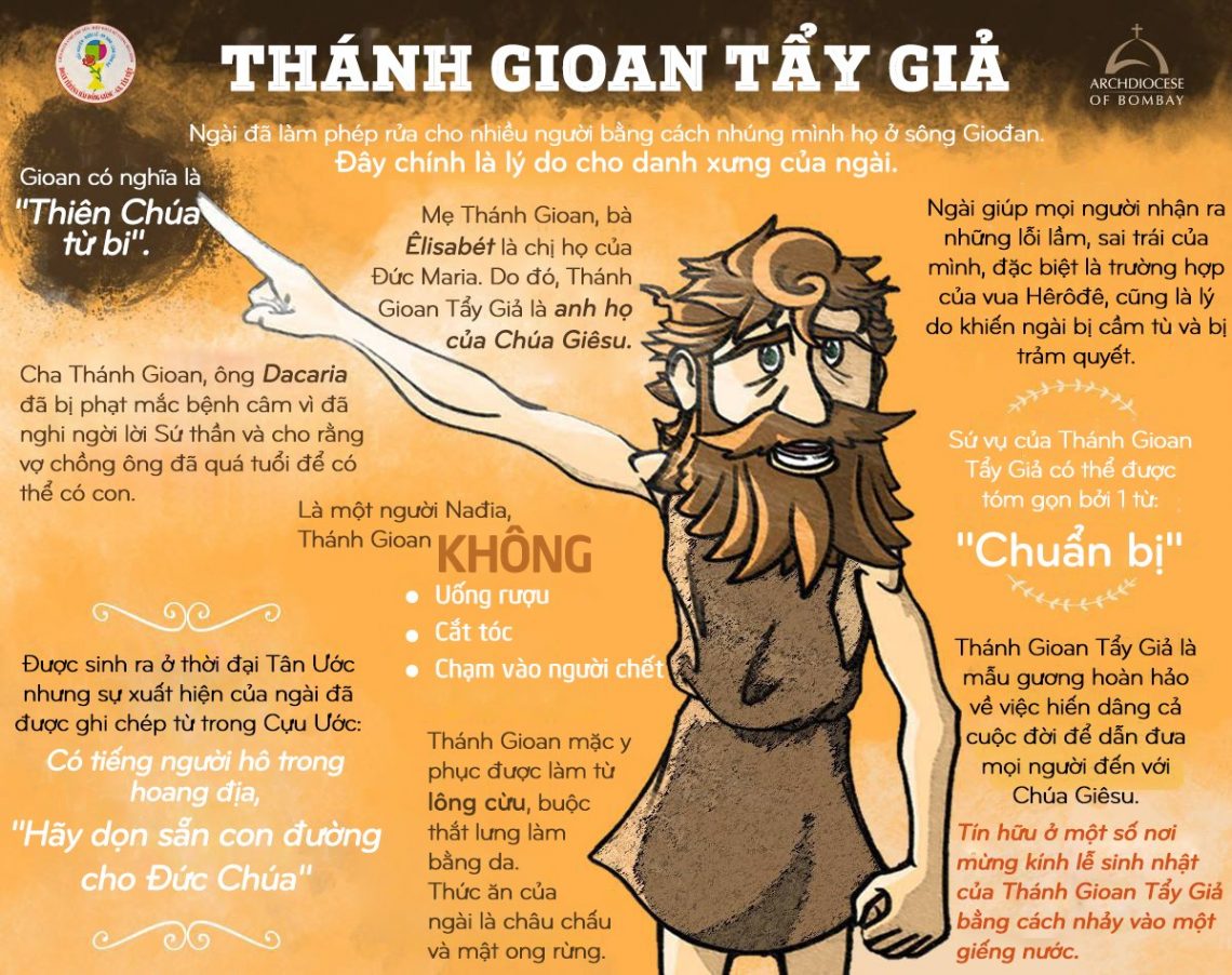 Lễ Kính Thánh Gioan Tẩy Giả (24.06.2021)