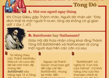 Mừng kính lễ Thánh Batôlômêô Tông Đồ (24.08.2021)