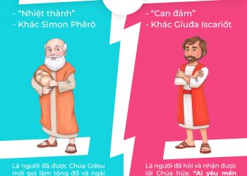 “Nhiệt thành” và “Can đảm” –  Nét đặc trưng của 2 vị Thánh Simon và Tađêô Tông Đồ